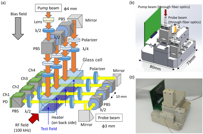 Simplified shielded MEG-MRI multimodal system with scalar-mode ...