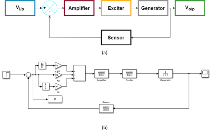 Enhancement of AVR system performance by using hybrid harmony search ...