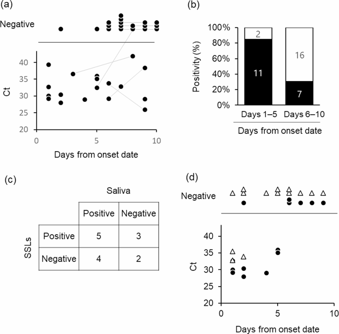 Non-invasive sars-cov-2 rna detection and human transcriptome analysis using skin surface lipids