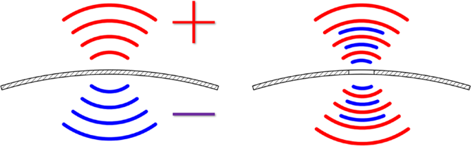 Reducing low-frequency noise radiation from a concrete box girder bridge using acoustic short circuits