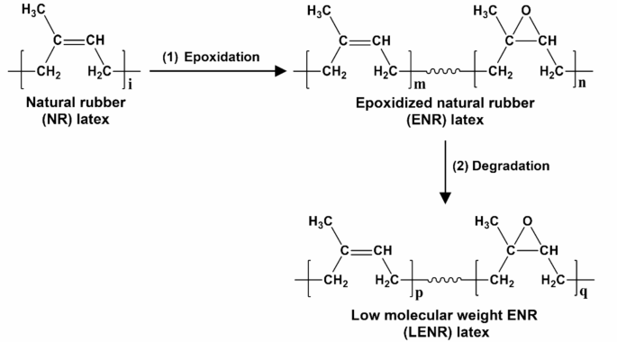 Development of waterborne epoxy-based resin incorporated with modified ...