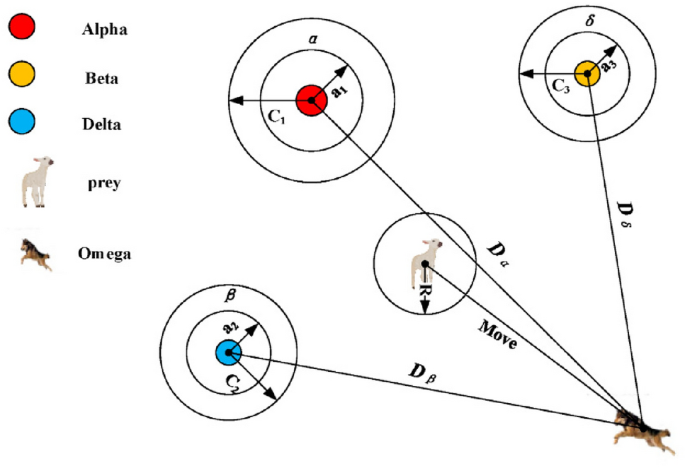 Multiple strategies improved spider wasp optimization for engineering ...