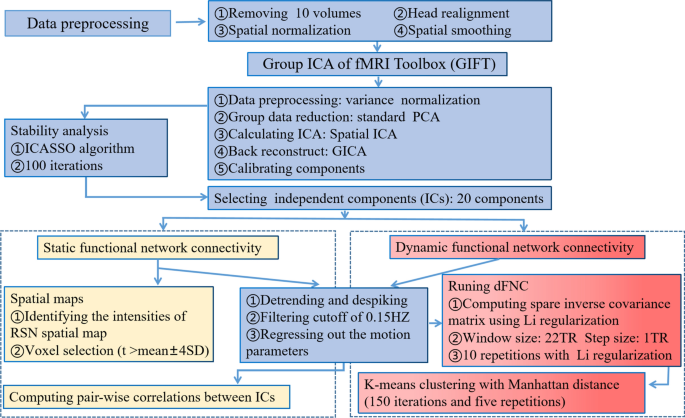 Aberrant dynamic functional network connectivity in patients with ...