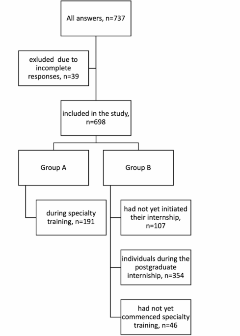 Specialty choices among new generation of doctors – insights from a Polish survey study