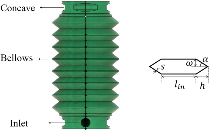 An empirical model of soft bellows actuator | Scientific Reports