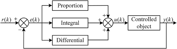 PID control algorithm based on multistrategy enhanced dung beetle ...