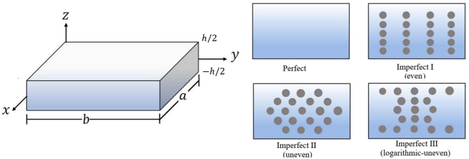The porosity effect on the buckling analysis of functionally graded ...