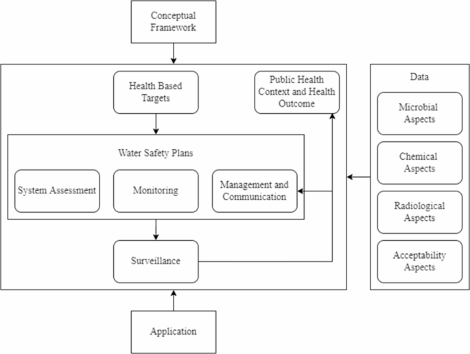 IoT-based automated system for water-related disease prediction IoT-based automated system for water-related disease prediction