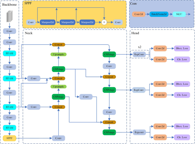 A low illumination target detection method based on a dynamic gradient ...