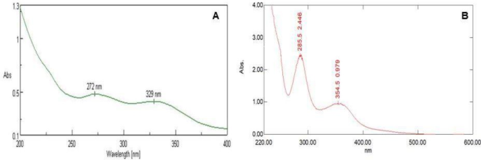 Amelioration of cognition by hesperidin-conjugated cobalt oxide nanoparticles