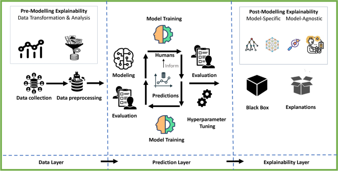A Deep Learning and Explainable Artificial Intelligence based Scheme for Breast Cancer Detection