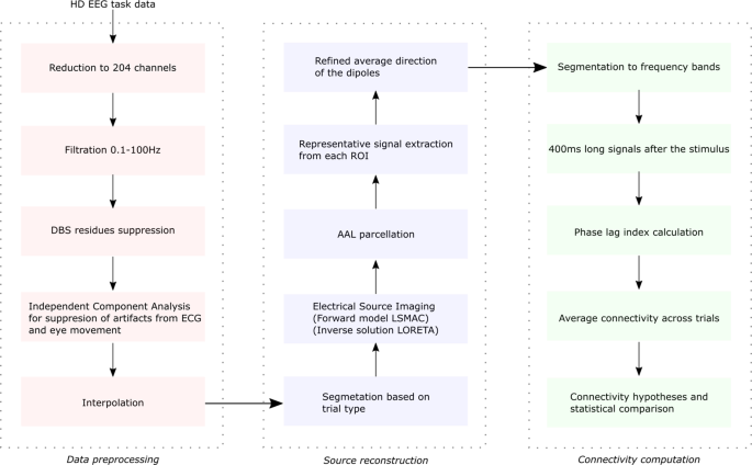 Revealing connectivity patterns of deep brain stimulation efficacy in ...