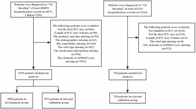 Development and validation of a dynamic nomogram for predicting in ...