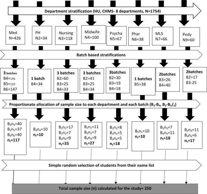Nasal carriage of MRSA among clinically affiliated undergraduate students at the College of Health and Medical Sciences, Haramaya University, Ethiopia