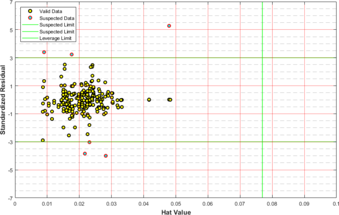 Advancing Sustainable Energy: Hydrogen Storage in Underground Reservoirs