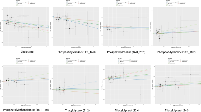 Causal relationship between lipidome and acute respiratory distress ...