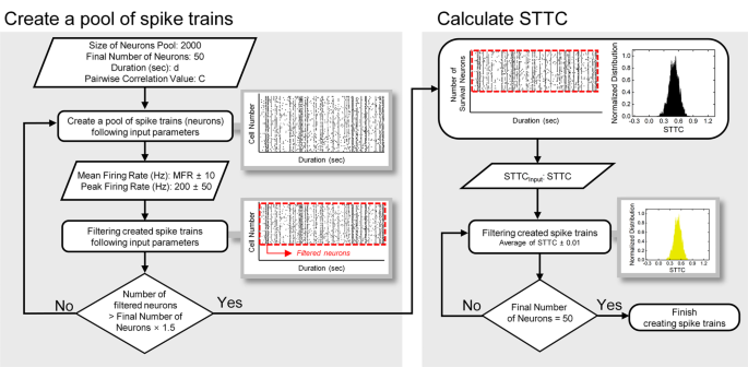 Quantitative analyses of how optimally heterogeneous neural codes 