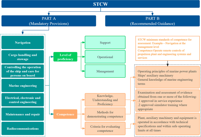 A study on digital literacy and influencing factors among Chinese 