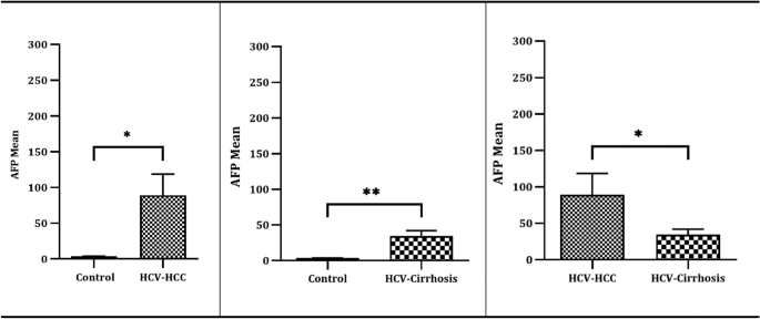 Serum miRNA-101 expression signature as non-invasive diagnostic ...