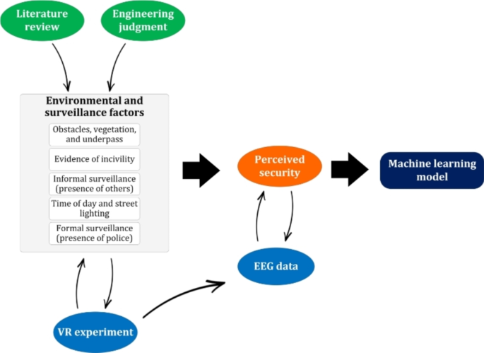Brain activity patterns reflecting security perceptions of female 