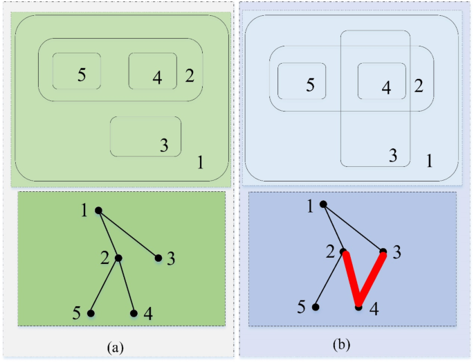A hypergraph cell membrane computing network model for soybean disease ...