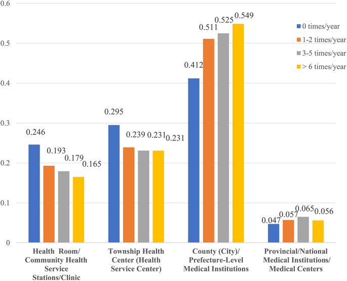 Improving primary healthcare quality in China through training needs analysis Improving primary healthcare quality in China through training needs analysis