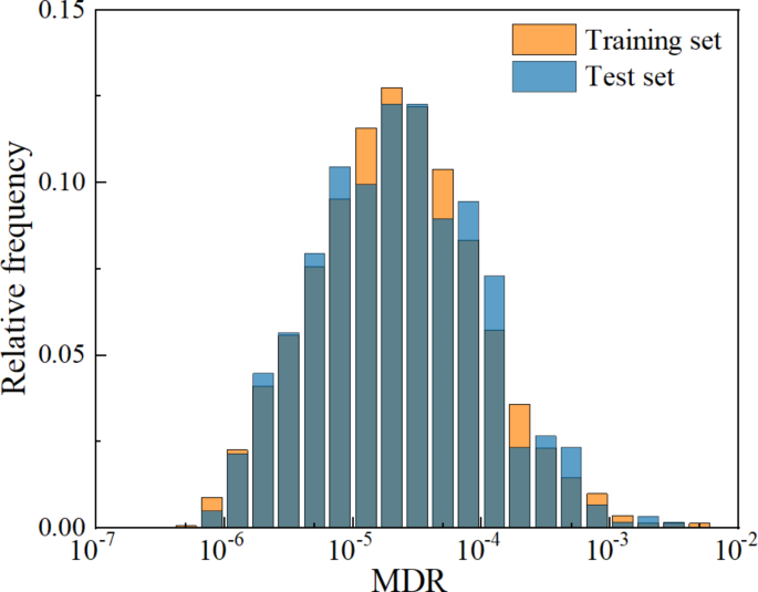 Support vector regression model to predict the maximum seismic response of buildings based on real observation data Support vector regression model to predict the maximum seismic response of buildings based on real observation data