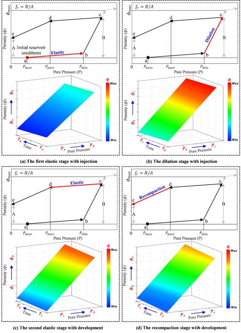 Research on efficient numerical simulation method for integration ...