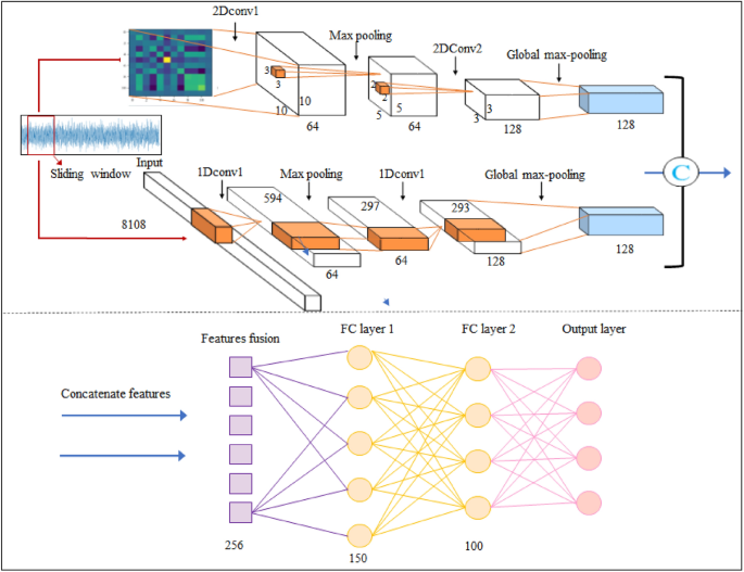 Damage identification based on the inner product matrix and parallel