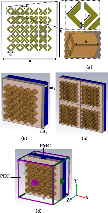 Fano resonated, ultrathin, flexible and ultrawideband absorption featured nano-metaatom structure with dispersion gap optimized for optical range applications