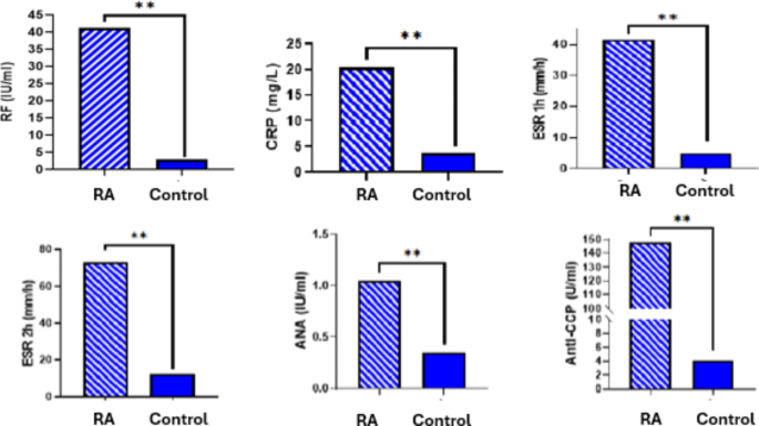 Mir Ra Expression profiles of miR-101-3p and miR-431-5p as potential ...