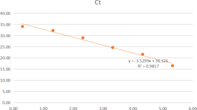 Relationship among ultrasound features, pus Mycobacterium tuberculosis load, and efficacy of ...