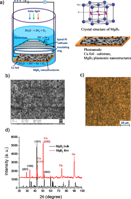 Unlocking the Potential of Solar Energy: Innovations in Hydrogen Production