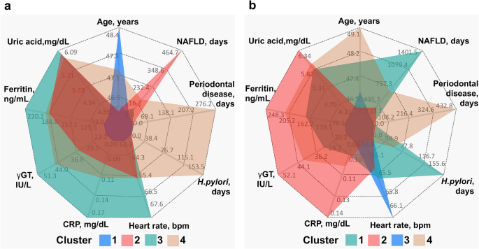 Risk factors for metabolic syndrome in the premetabolic state assessed ...