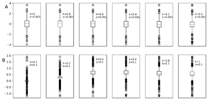 Enhancing in search of Milankovitch cycles from stratigraphic record ...
