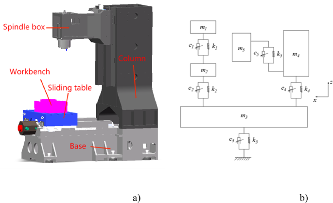 Online vibration state identification of multi-rigid-body system based ...