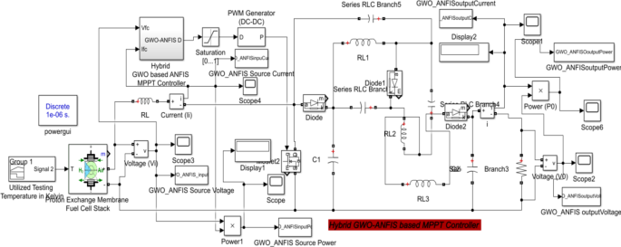 Exploring Renewable Energy Technologies for Sustainable Power Generation