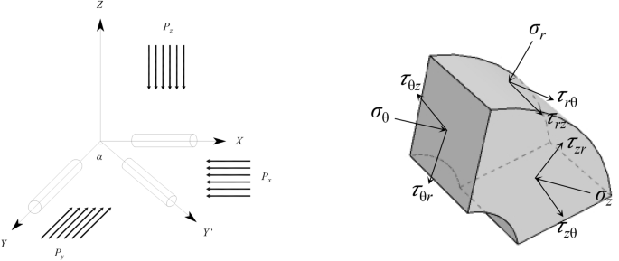 Non-uniform failure mechanism and stability control of mining roadway under deviatoric stress field