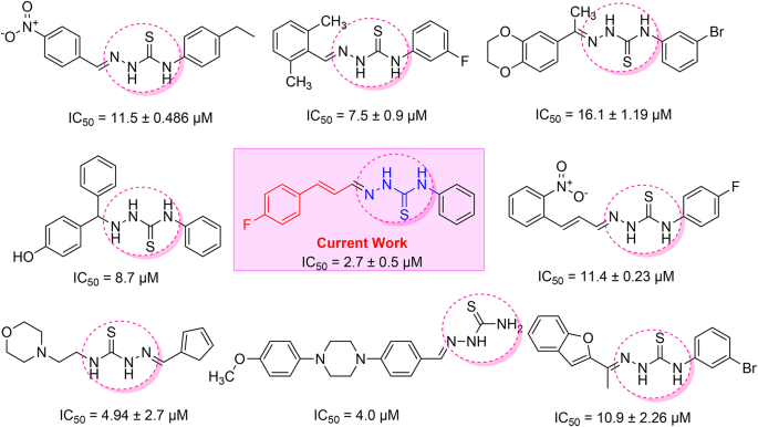 Design, synthesis, in vitro, and in silico studies of 4 ...