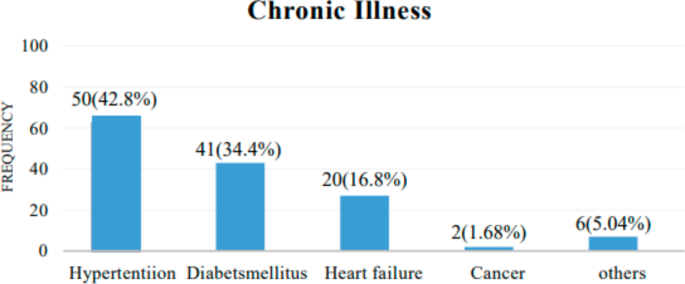 Magnitude and factors associated with benign prostatic hyperplasia among adult male patients visiting Wolaita Sodo University comprehensive specialized hospital southern Ethiopia
