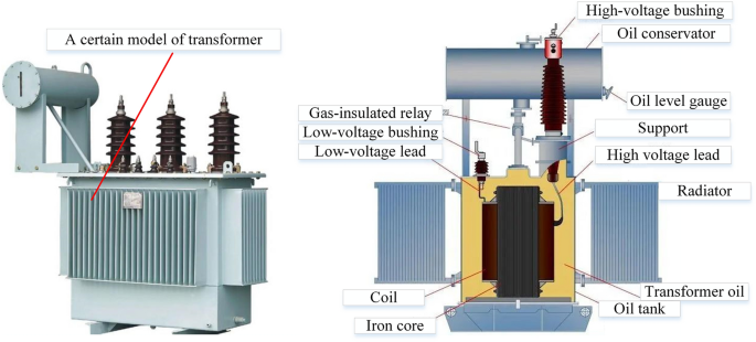 400 KVA ONAN Distribution Transformer 400 KVA ONAN Distribution Transformer