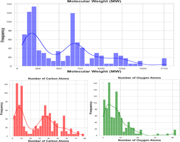 Machine learning models for predicting interaction affinity energy between human serum proteins and hemodialysis membrane materials Machine learning models for predicting interaction affinity energy between human serum proteins and hemodialysis membrane materials