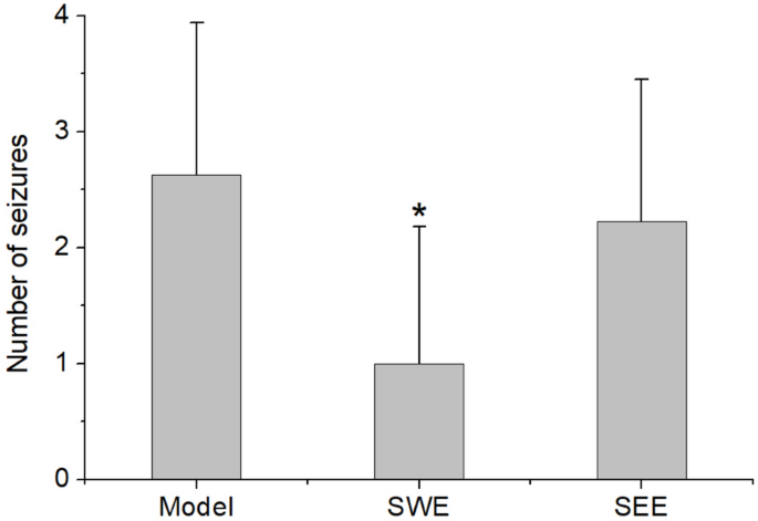Untargeted metabolomics reveal the corrective effects of scorpion on epileptic mice