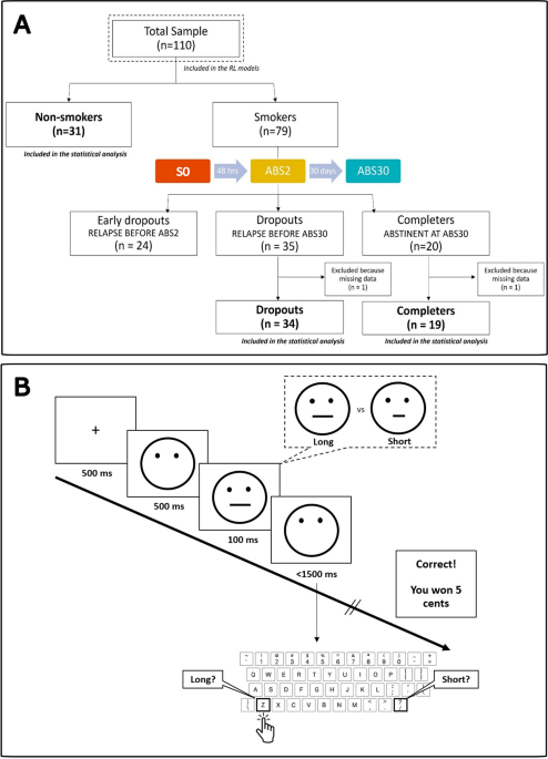 Conditionnement Opérant : Qu'est-ce Que C'est, Comment ça Marche, Et Australia
