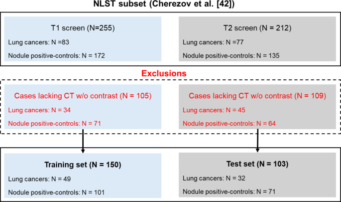 Lungtalk Algorithm A benchmark of deep learning approaches to predict lung cancer risk ...