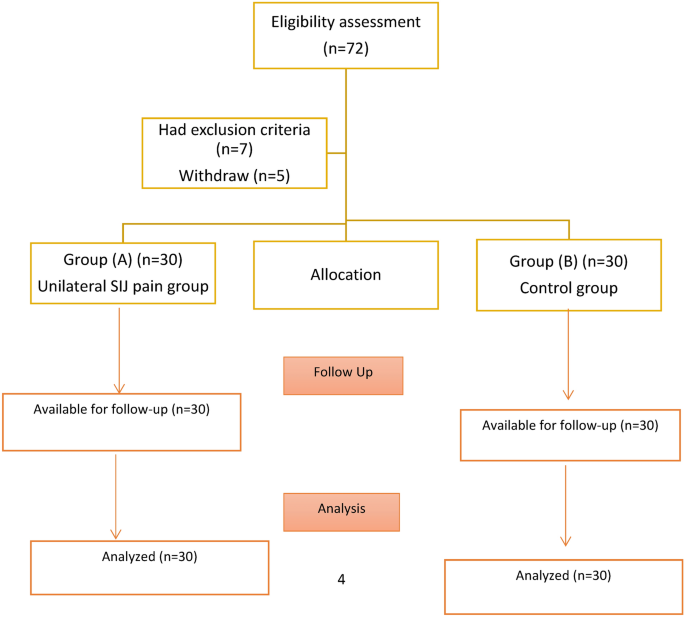 Contraction ratio of multifidus and erector spinae muscles in unilateral sacroiliac joint pain: A cross-sectional trial Contraction ratio of multifidus and erector spinae muscles in unilateral sacroiliac joint pain: A cross-sectional trial