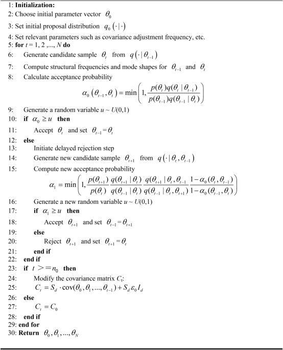 An enhanced Bayesian approach for damage identification utilizing prior ...