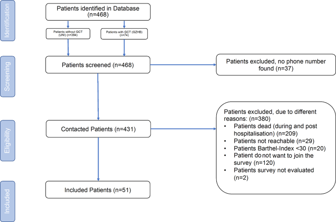 Consequences of COVID-19 for geriatric patients during a pandemic