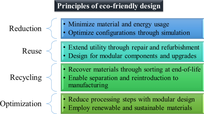 Optimizing eco-friendly jewelry design through an integrated eco-innovation approach using artificial neural networks Optimizing eco-friendly jewelry design through an integrated eco-innovation approach using artificial neural networks