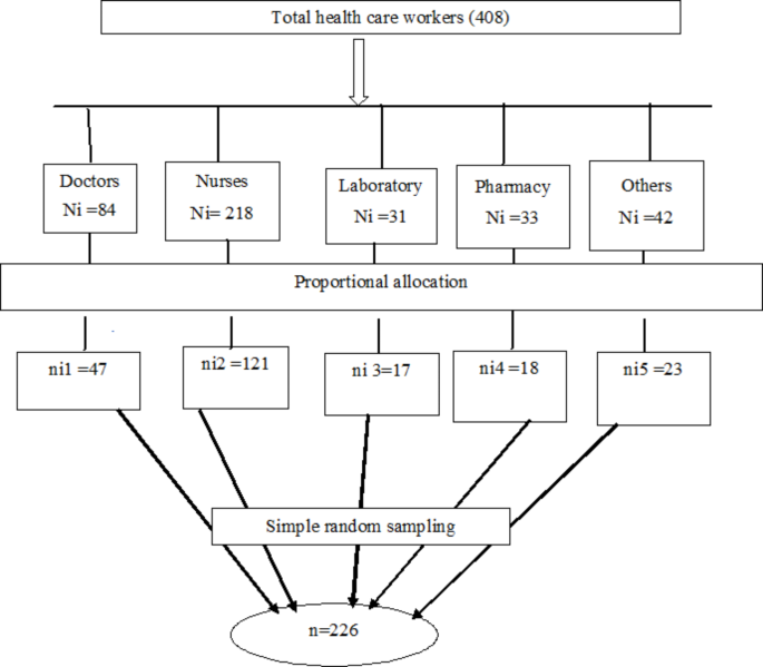 Extended spectrum betalactamase and Carbapenemase producing gram negative bacteria from healthcare workers gowns at Debre Berhan Comprehensive Specialized Hospital, Ethiopia